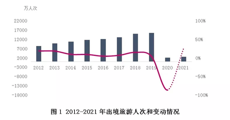 為了賺回5000億，海外零售商、跨境品牌方集體擁抱LinkieBuy國(guó)內(nèi)旅游